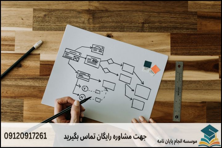 مشاوره پایان نامه رشته برنامه ریزی فضایی اوقات فراغت + تضمینی — تصویر 1